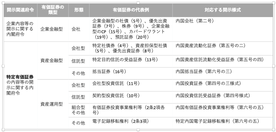 １−２−２ 発行市場における開示 | 財務諸表監査の研究所